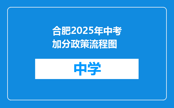 合肥2025年中考加分政策流程图