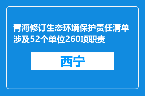 青海修订生态环境保护责任清单 涉及52个单位260项职责
