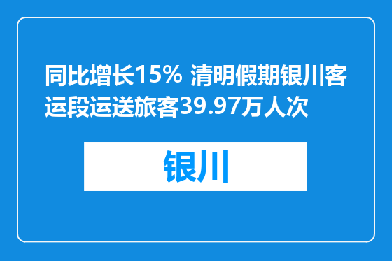 同比增长15% 清明假期银川客运段运送旅客39.97万人次