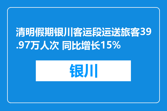 清明假期银川客运段运送旅客39.97万人次 同比增长15%
