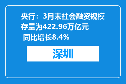 央行：3月末社会融资规模存量为422.96万亿元 同比增长8.4%